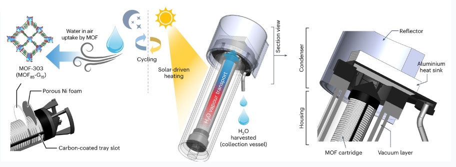 Turning Dry Air into Drinking Water